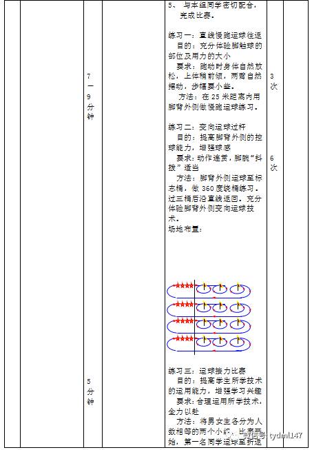 初二体育课教案:足球脚背外侧运球技术教学